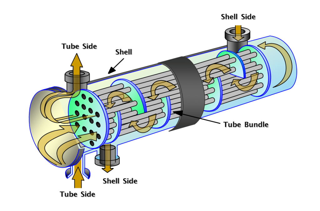 Shell and Tube Heat Exchanger - Energy Centric